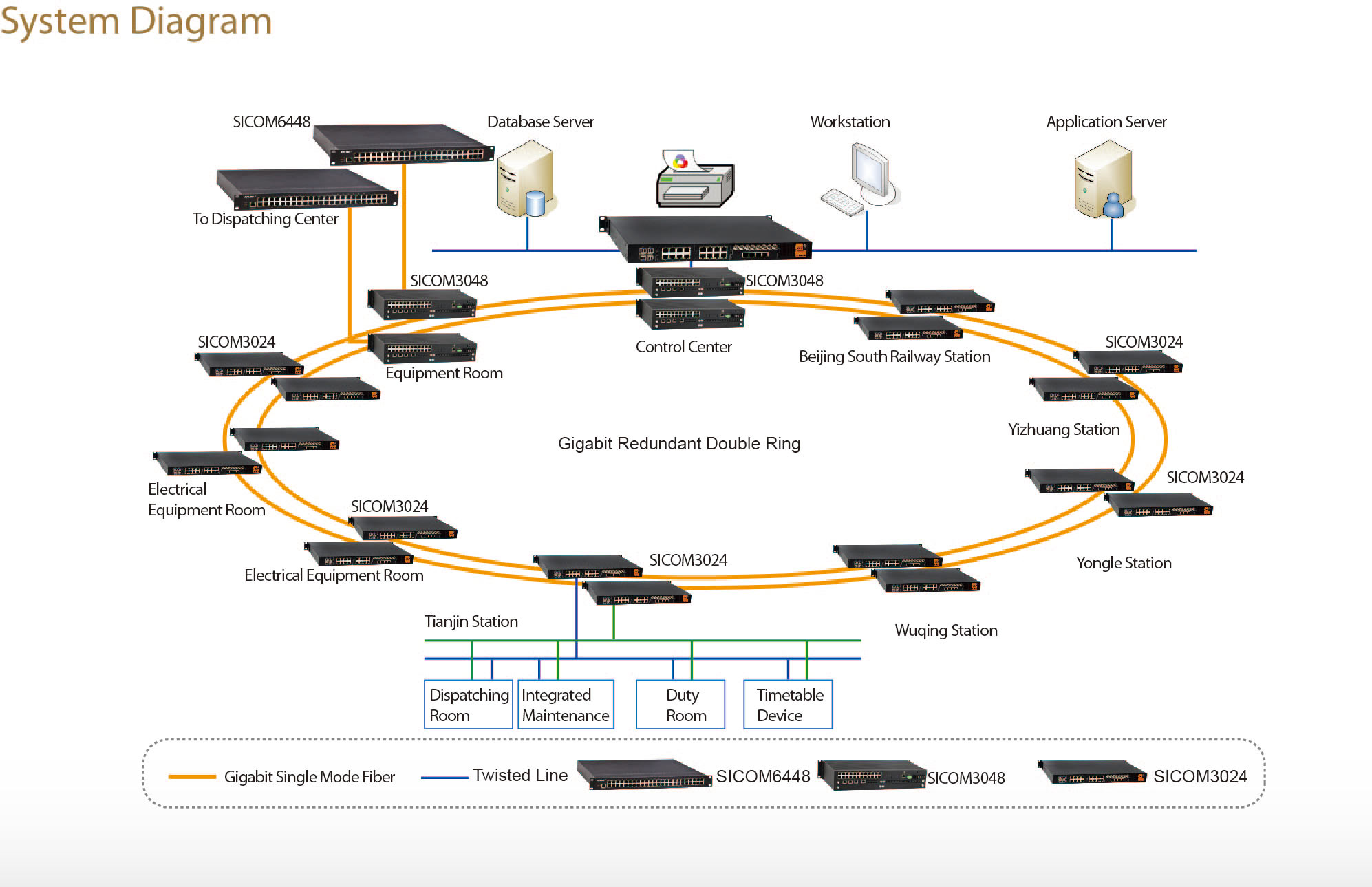 Exploring the Functions of Networking - ppt download